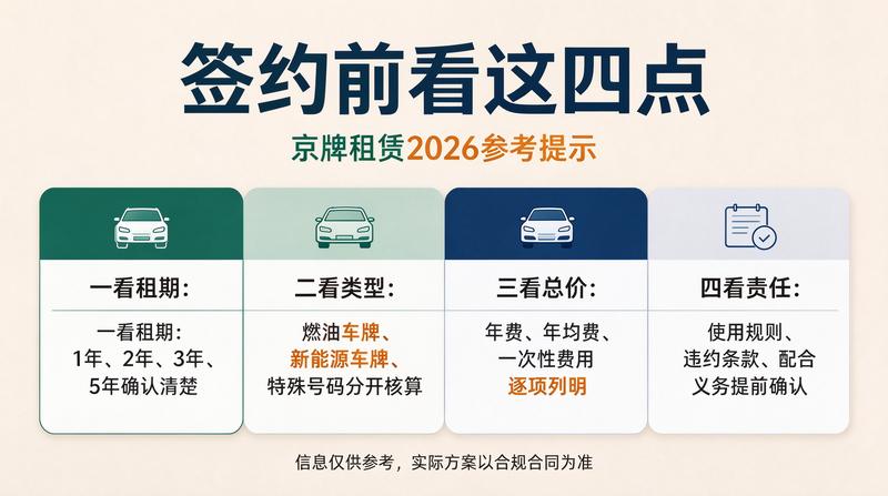 新能源京牌租赁优势